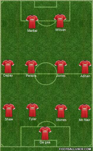 Manchester United Formation 2015