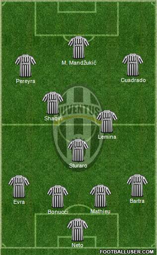 Juventus Formation 2015