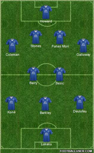 Everton Formation 2015
