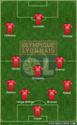 Olympique Lyonnais Formation 2015