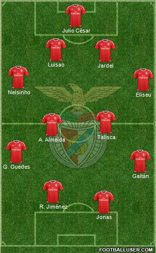 Sport Lisboa e Benfica - SAD Formation 2015