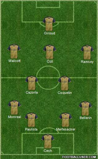Arsenal Formation 2015