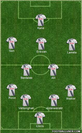 Tottenham Hotspur Formation 2015