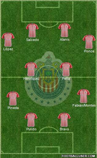 Club Guadalajara Formation 2015