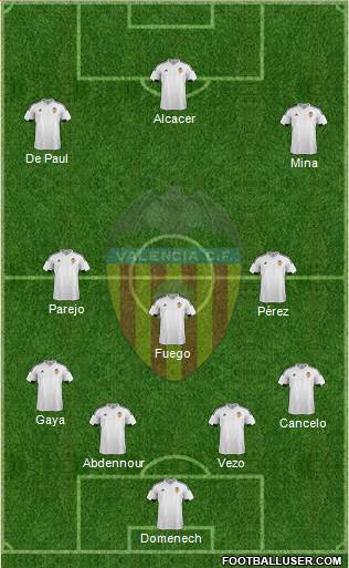 Valencia C.F., S.A.D. Formation 2015