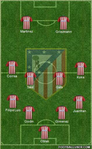 C. Atlético Madrid S.A.D. Formation 2015