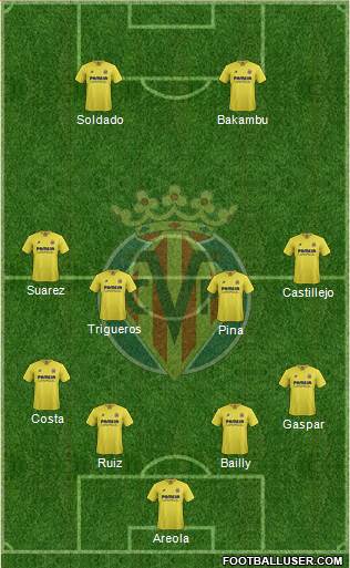 Villarreal C.F., S.A.D. Formation 2015