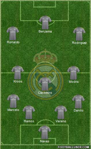 Real Madrid C.F. Formation 2015