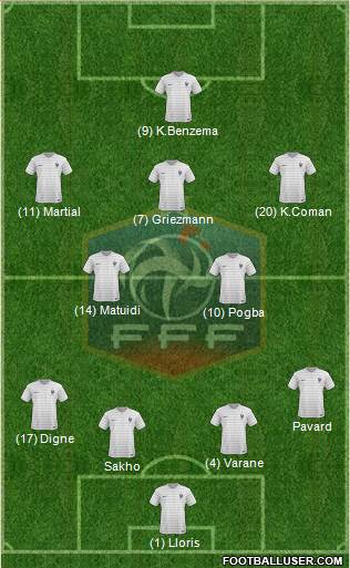 France Formation 2015