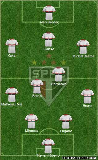 São Paulo FC Formation 2015