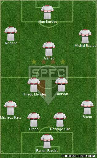 São Paulo FC Formation 2015
