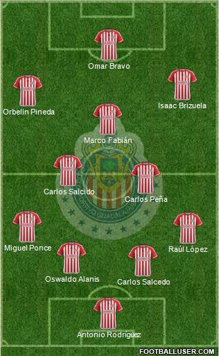 Club Guadalajara Formation 2015