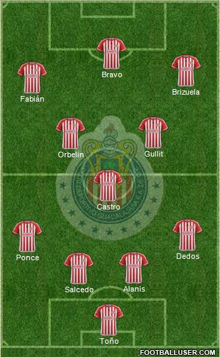 Club Guadalajara Formation 2015