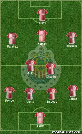 Club Guadalajara Formation 2015