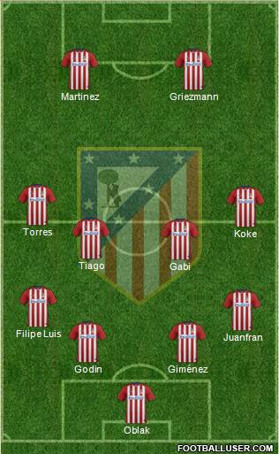 C. Atlético Madrid S.A.D. Formation 2015