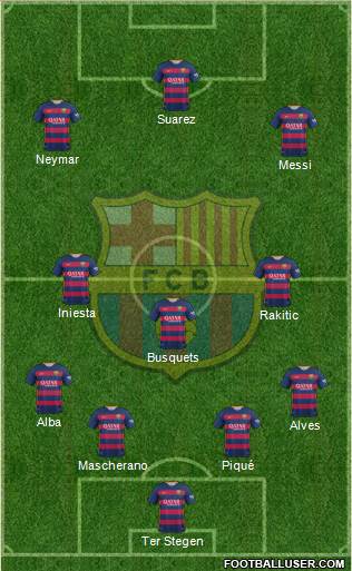 F.C. Barcelona Formation 2015
