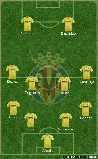 Villarreal C.F., S.A.D. Formation 2015