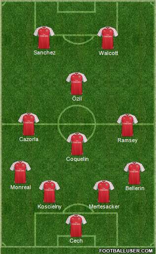 Arsenal Formation 2015