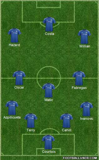 Chelsea Formation 2015