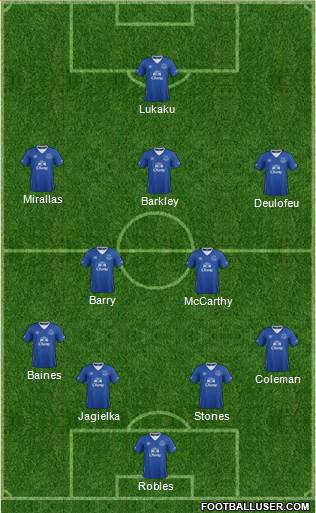 Everton Formation 2015