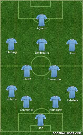 Manchester City Formation 2015