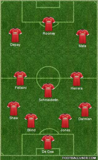 Manchester United Formation 2015