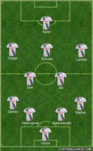 Tottenham Hotspur Formation 2015