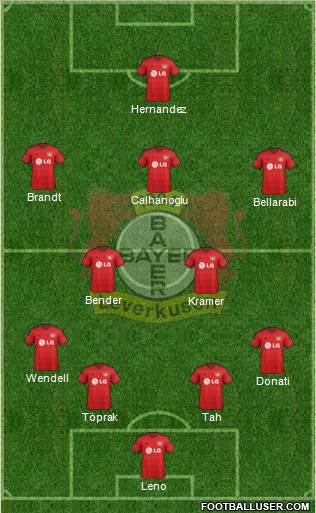 Bayer 04 Leverkusen Formation 2015