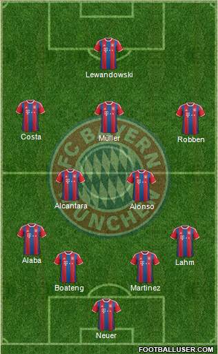FC Bayern München Formation 2015