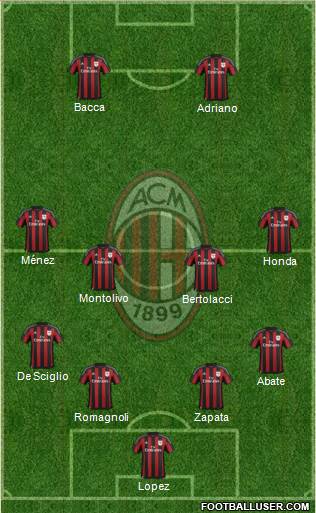 A.C. Milan Formation 2015