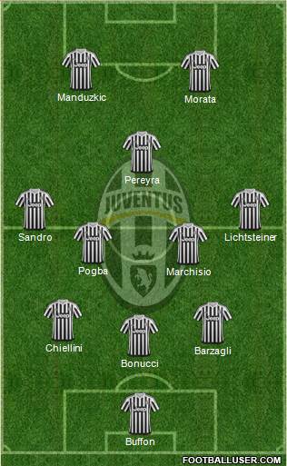 Juventus Formation 2015