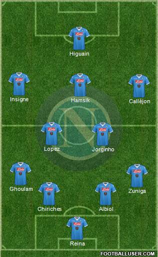 Napoli Formation 2015