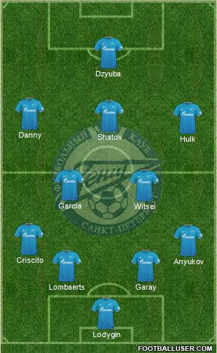 Zenit St. Petersburg Formation 2015