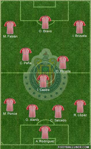 Club Guadalajara Formation 2015