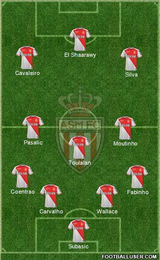 AS Monaco FC Formation 2015