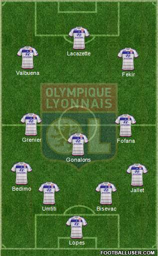 Olympique Lyonnais Formation 2015