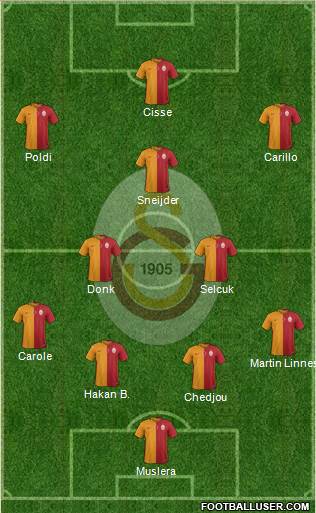 Galatasaray SK Formation 2015