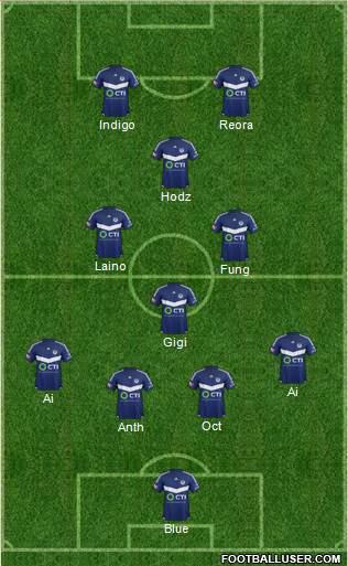 Melbourne Victory FC Formation 2015