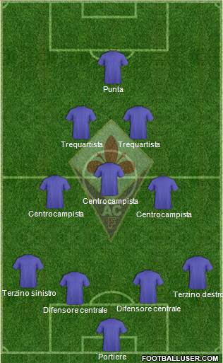 Fiorentina Formation 2015