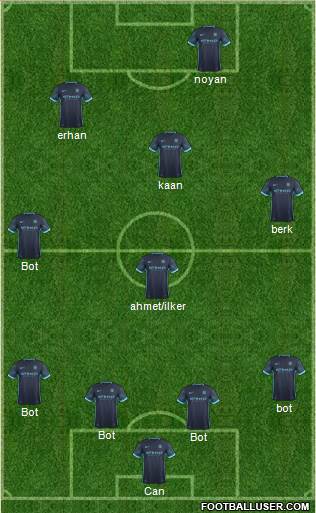 Manchester City Formation 2015