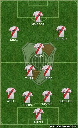 River Plate Formation 2015