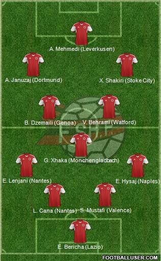 Albania Formation 2015
