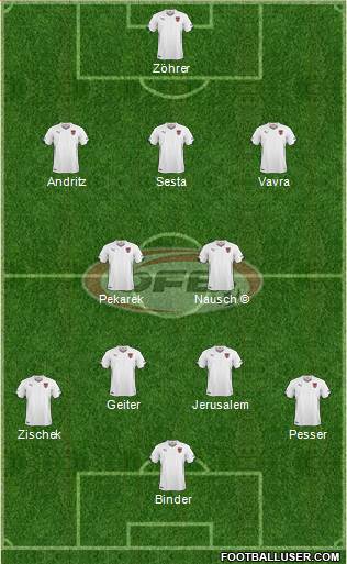 Austria football formation