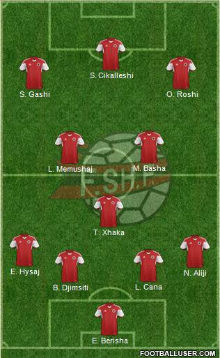 Albania Formation 2015
