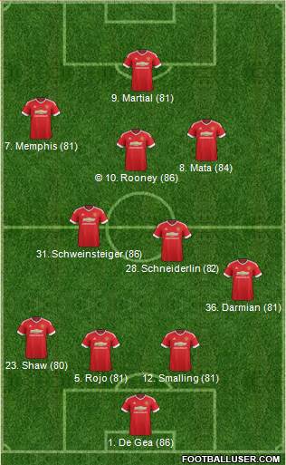 Manchester United Formation 2015