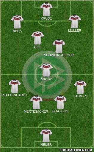 Germany Formation 2015