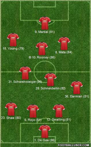 Manchester United Formation 2015