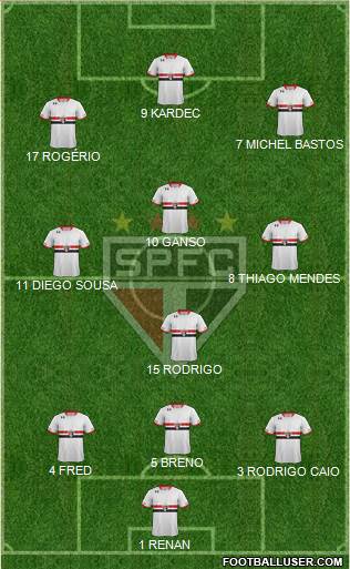 São Paulo FC Formation 2015