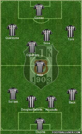 Besiktas JK Formation 2015