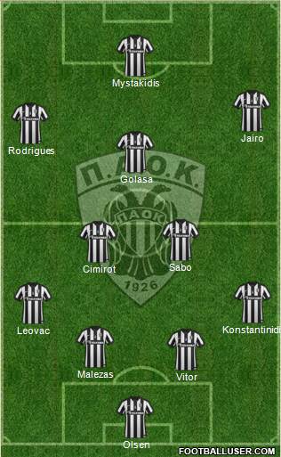 AS PAOK Salonika Formation 2015